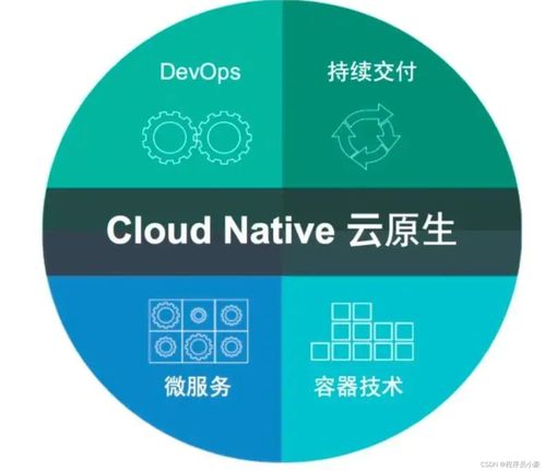 什么是云原生？技術咨詢帶你一文講清楚